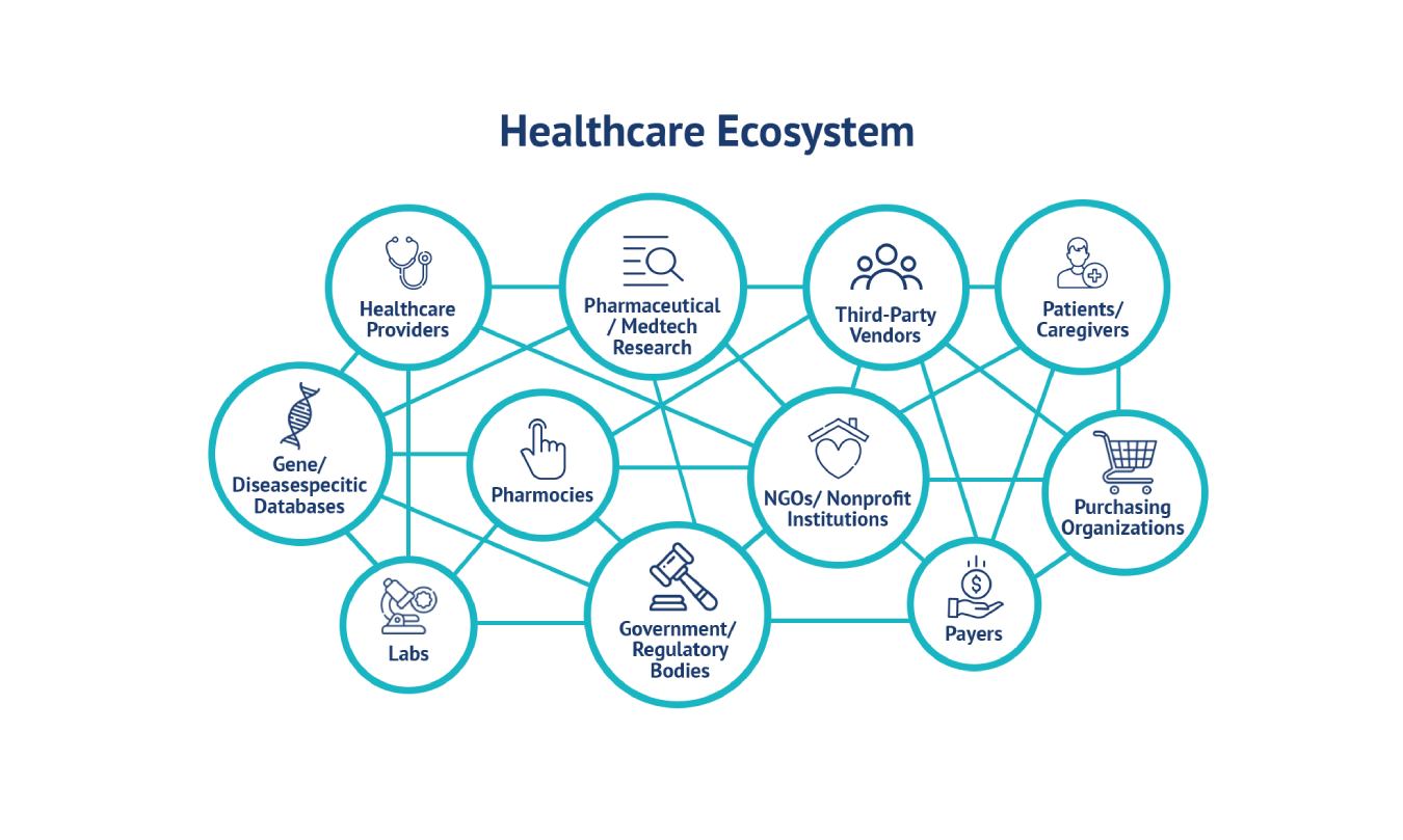 Healthcare Ecosystem