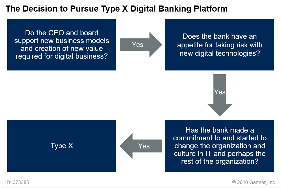 digital banking platform