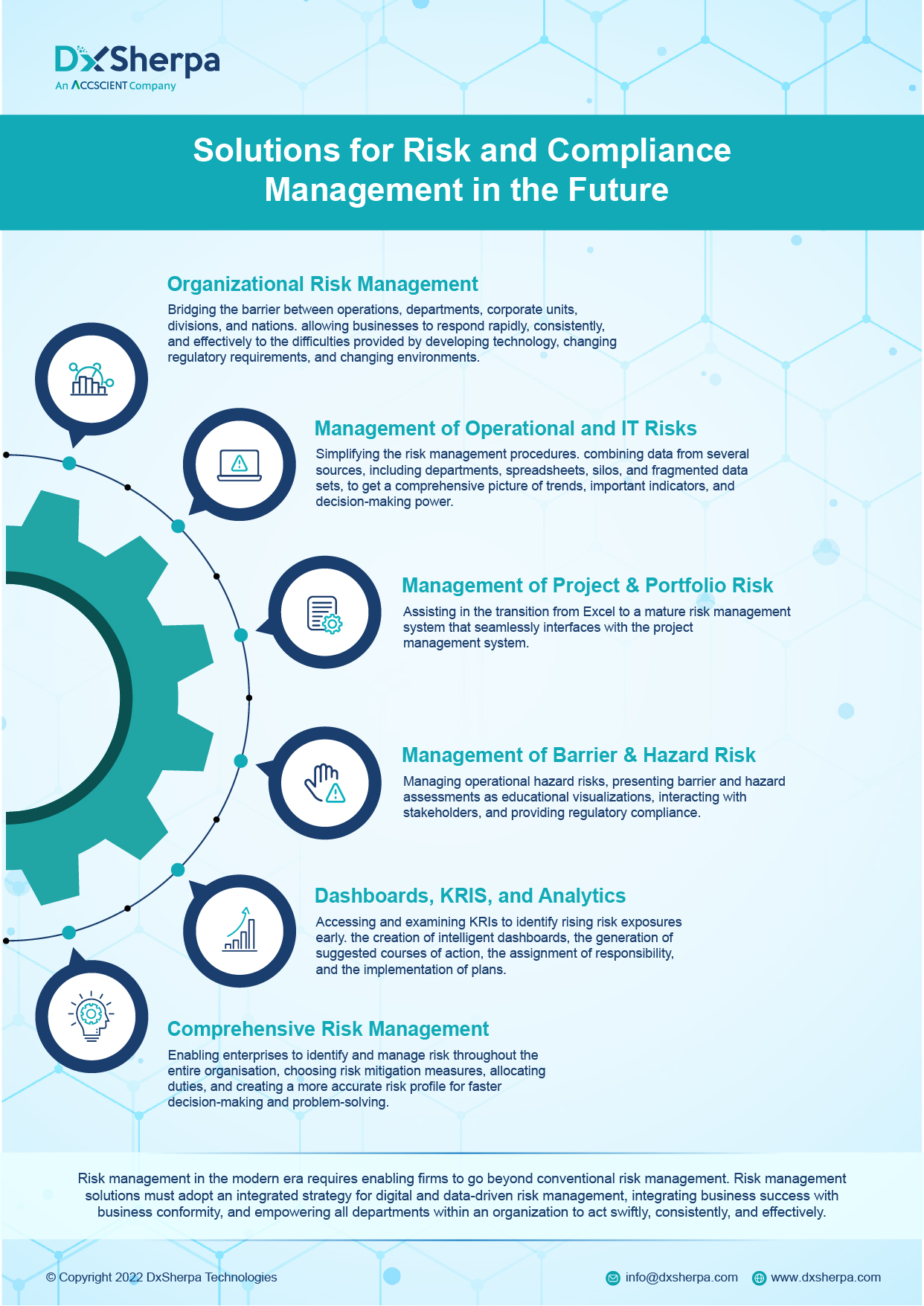 Solutions for Risk and Compliance Management in the Future